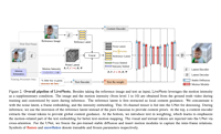 This AI Research from The University of Hong Kong and Alibaba Group Unveils ‘LivePhoto’: A Leap Forward in Text-Controlled Video Animation and Motion Intensity Customization