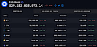 Coinbase Holds $25 Billion Worth Of Bitcoin, Becomes Largest Holder With 1M BTC