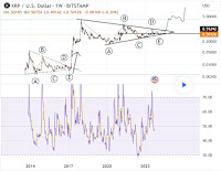 XRP Price At Risk? SEC Chair’s Congressional Testimony Fuels Ripple’s Legal Battle
