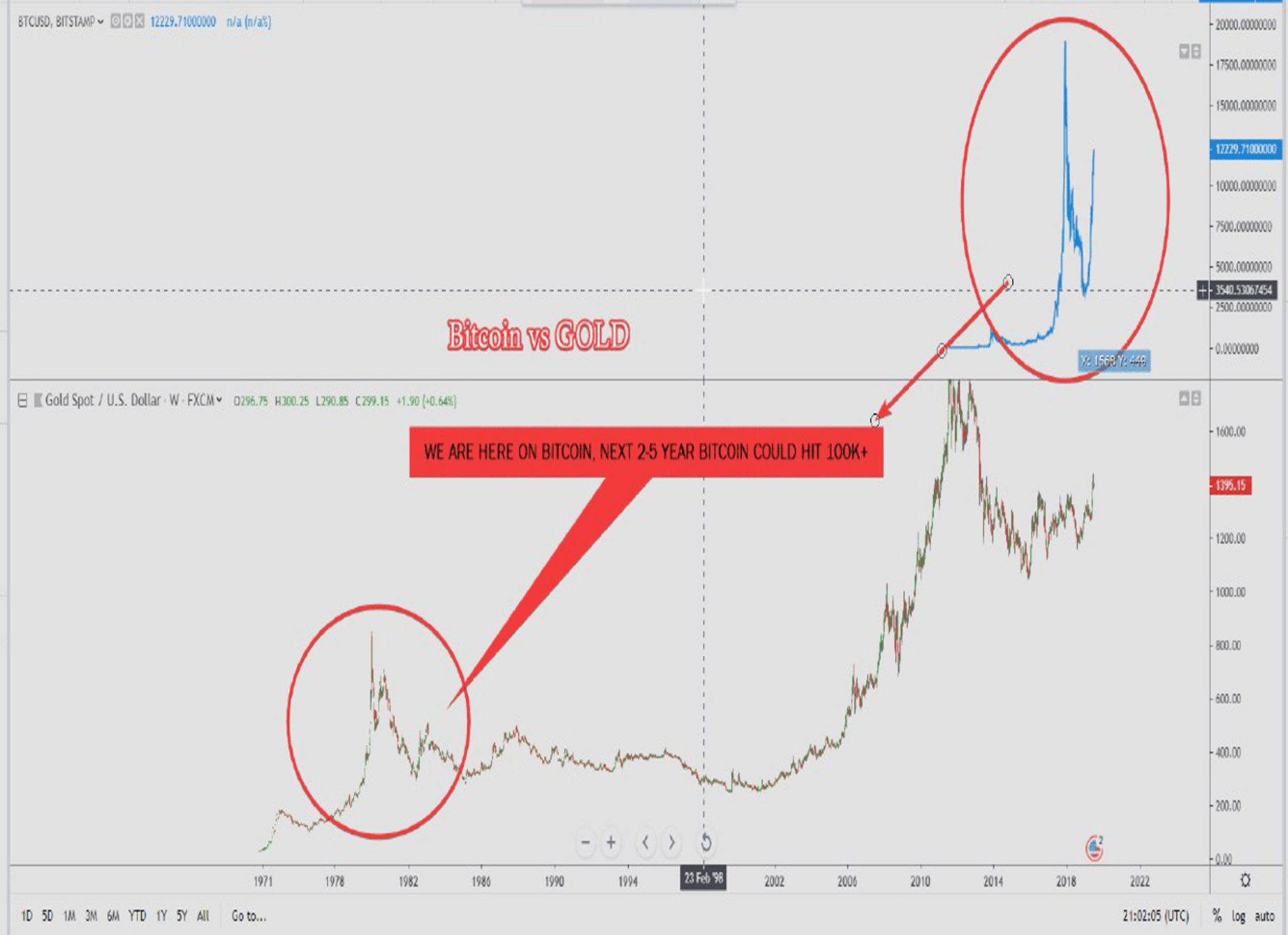 How to make money off bitcoin stock