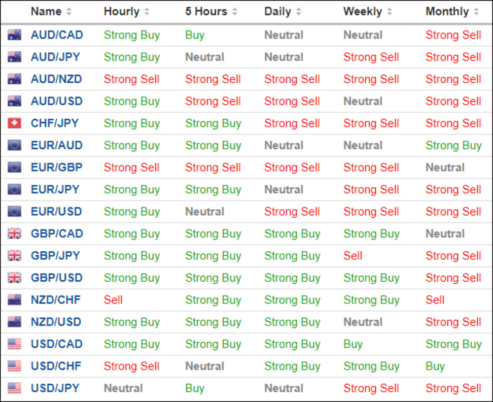 CHF/JPY