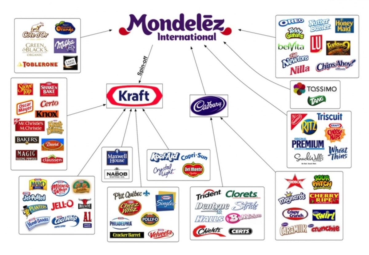 Company страна производитель. Mondelēz International продукция в России. Mondelēz International продовольственные компании США. Бренды компании Mondelez.