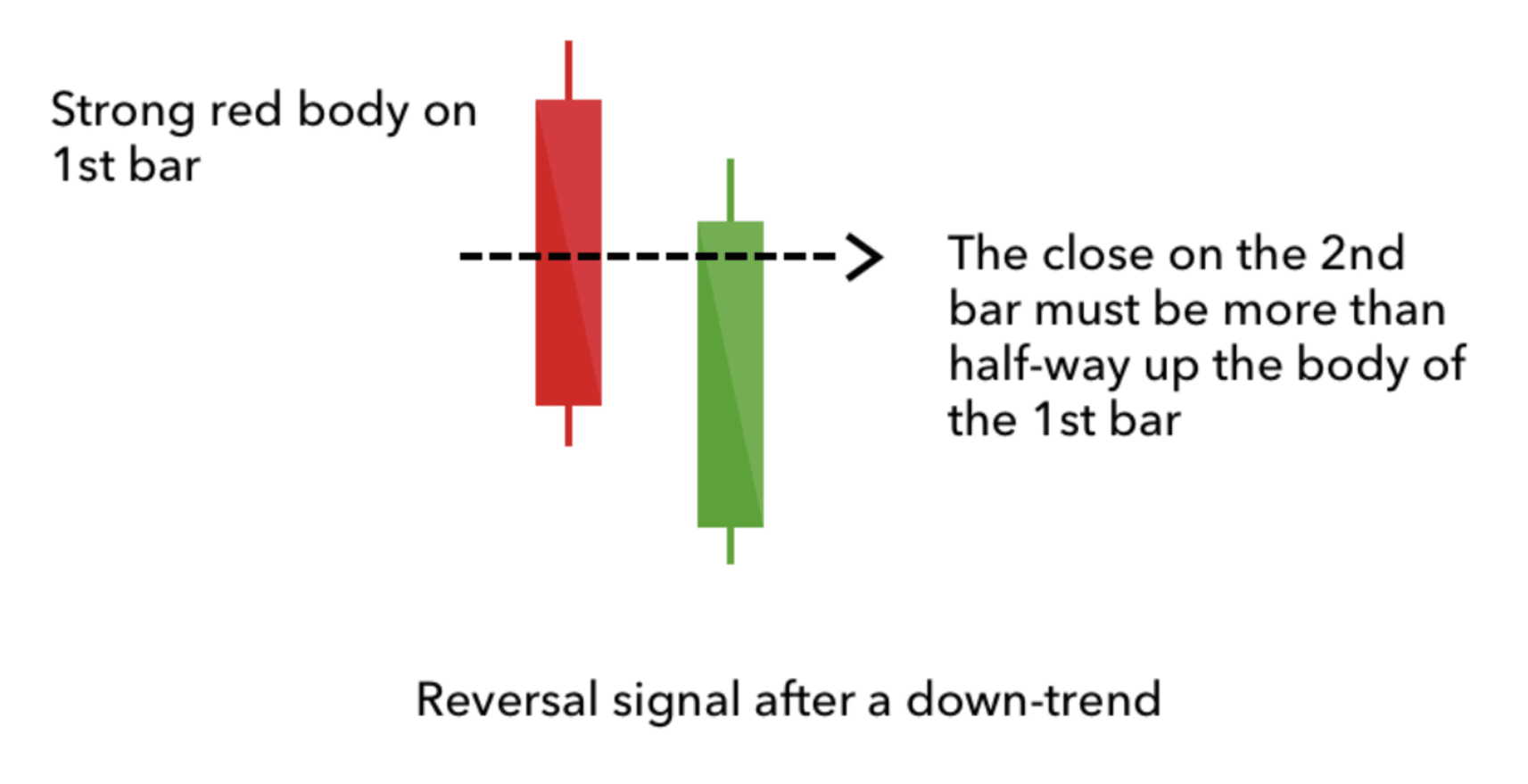 Jonathan Benarroch @JBcapital: "The piercing line is a ...