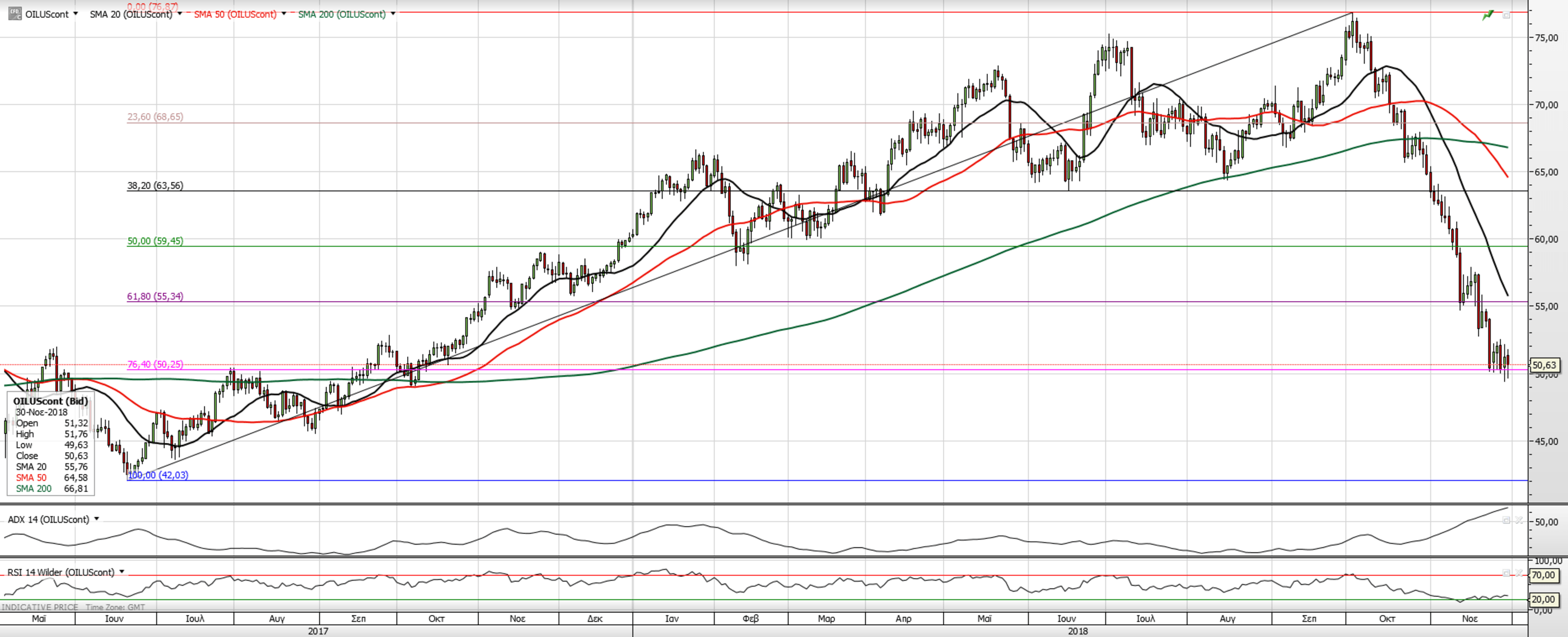 andreas andreasg56 "OIL .On the daily chart..." eToro