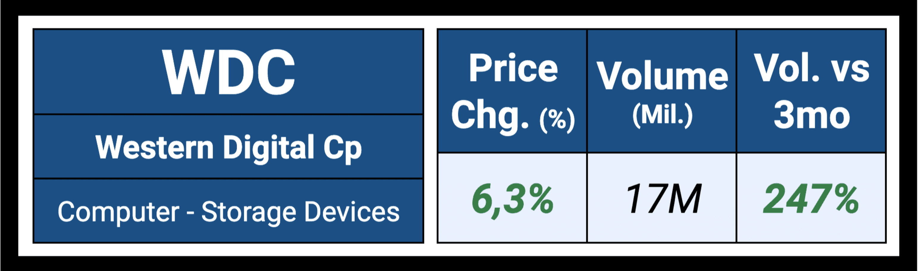 Lorenzo Riccio @iEarnings: "Unusual Volume: 15 Stocks To ...