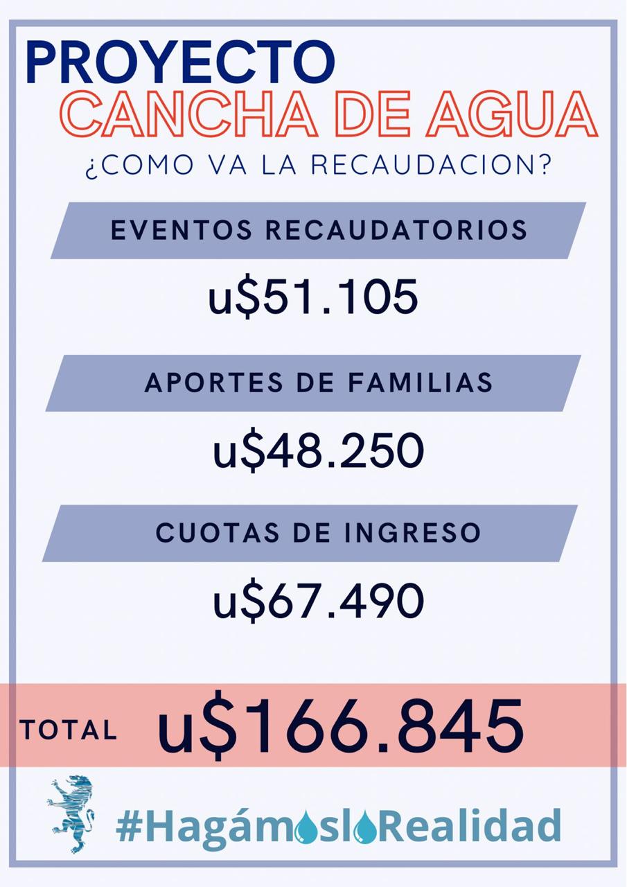 Total parcial de la recaudación