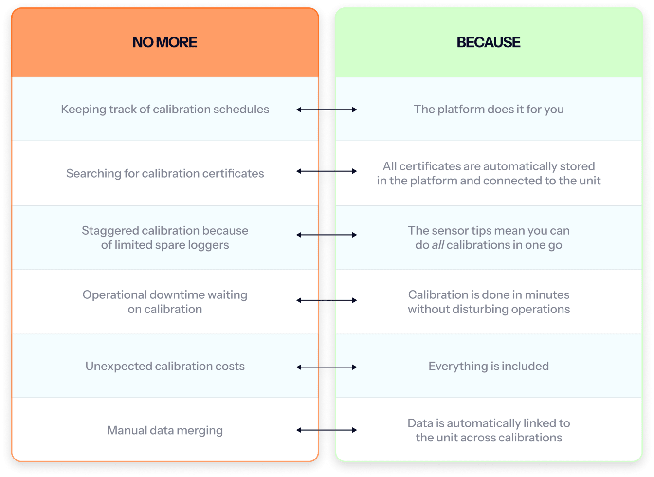 No more Because - calibration2.png
