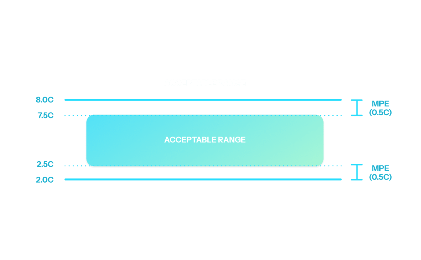 Acceptable range_acceptance criteria2.png