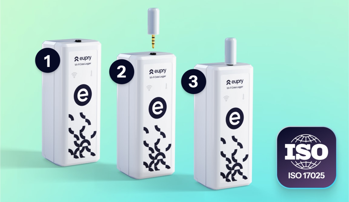 Three Eupry Wi-Fi Data Loggers numbered 1-2-3 showing calibration steps, with ISO 17025 certification badge