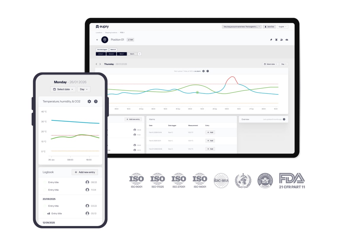 Eupry dashboard on tablet and mobile showing temperature monitoring graphs, alarms, logbook, and ISO/FDA compliance badges