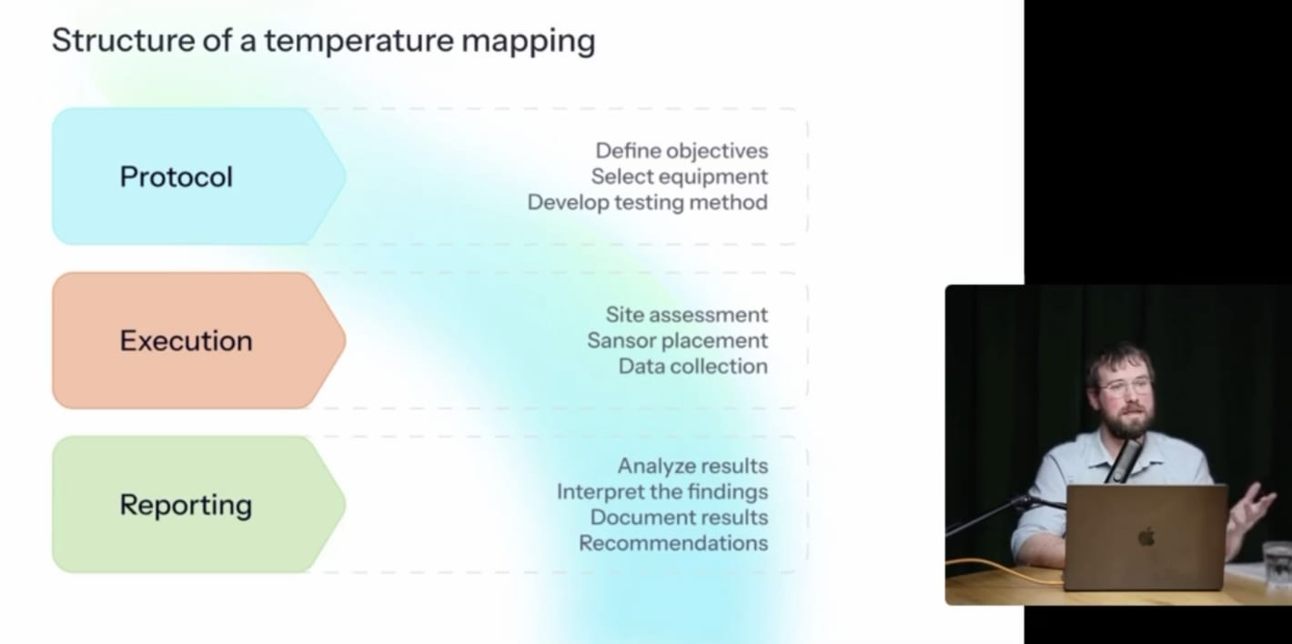 Slide showing temperature mapping structure with three stages: Protocol, Execution, and Reporting, each listing key steps.