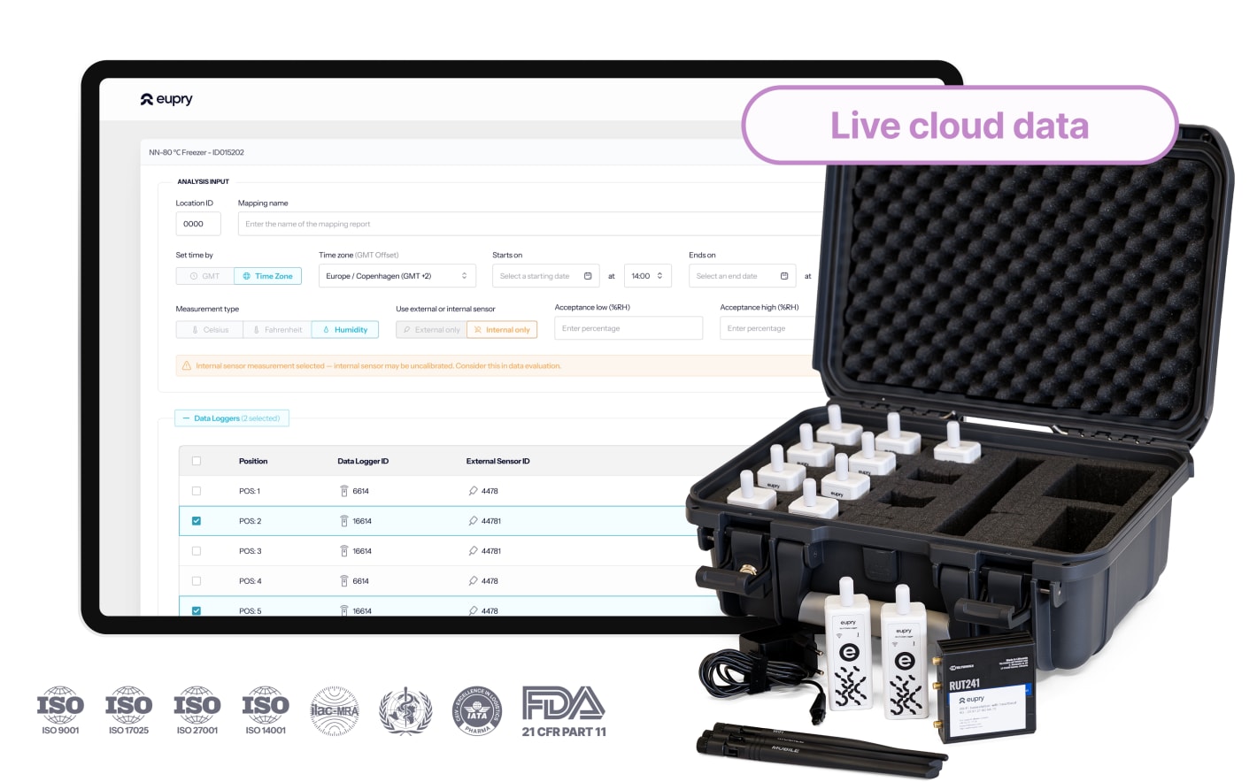 Eupry thermal mapping kit with data loggers in protective case beside tablet showing cloud-based analysis software dashboard