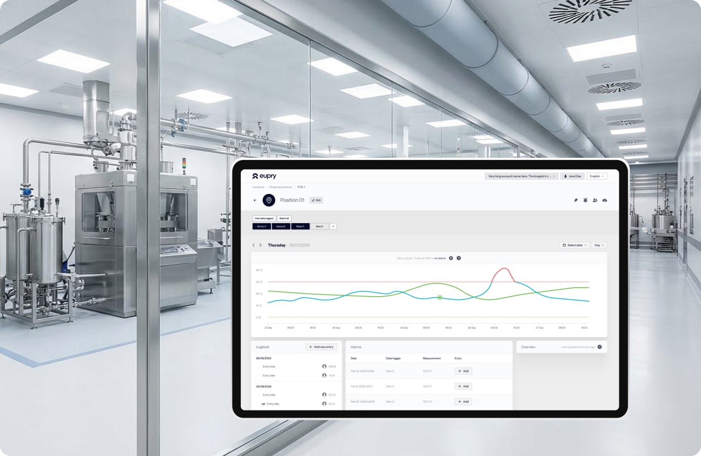Eupry dashboard on tablet showing temperature monitoring graphs in a pharmaceutical cleanroom facility