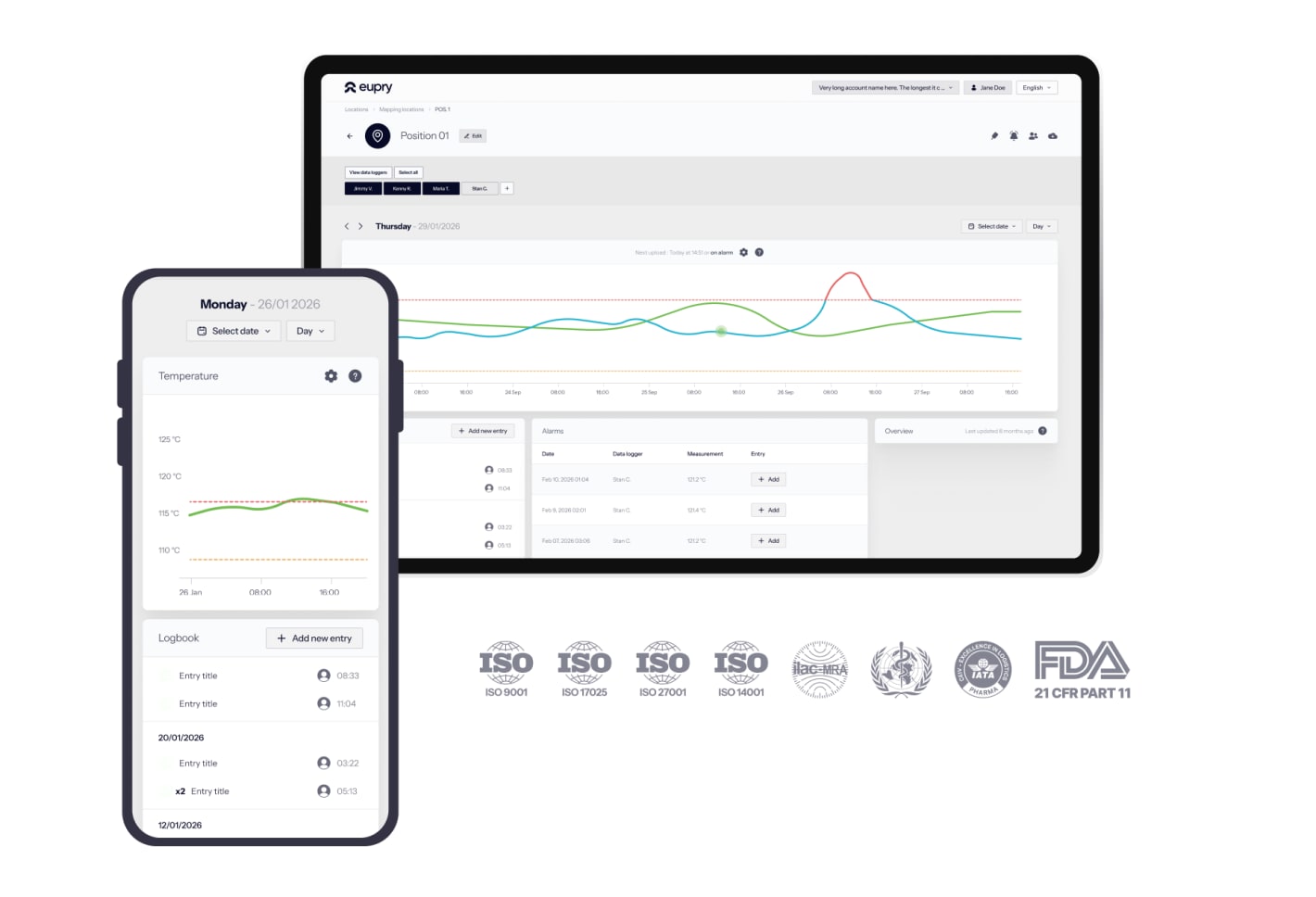 Eupry temperature monitoring platform shown on mobile and tablet with graphs, alarms, logbook, and ISO/FDA compliance badges.