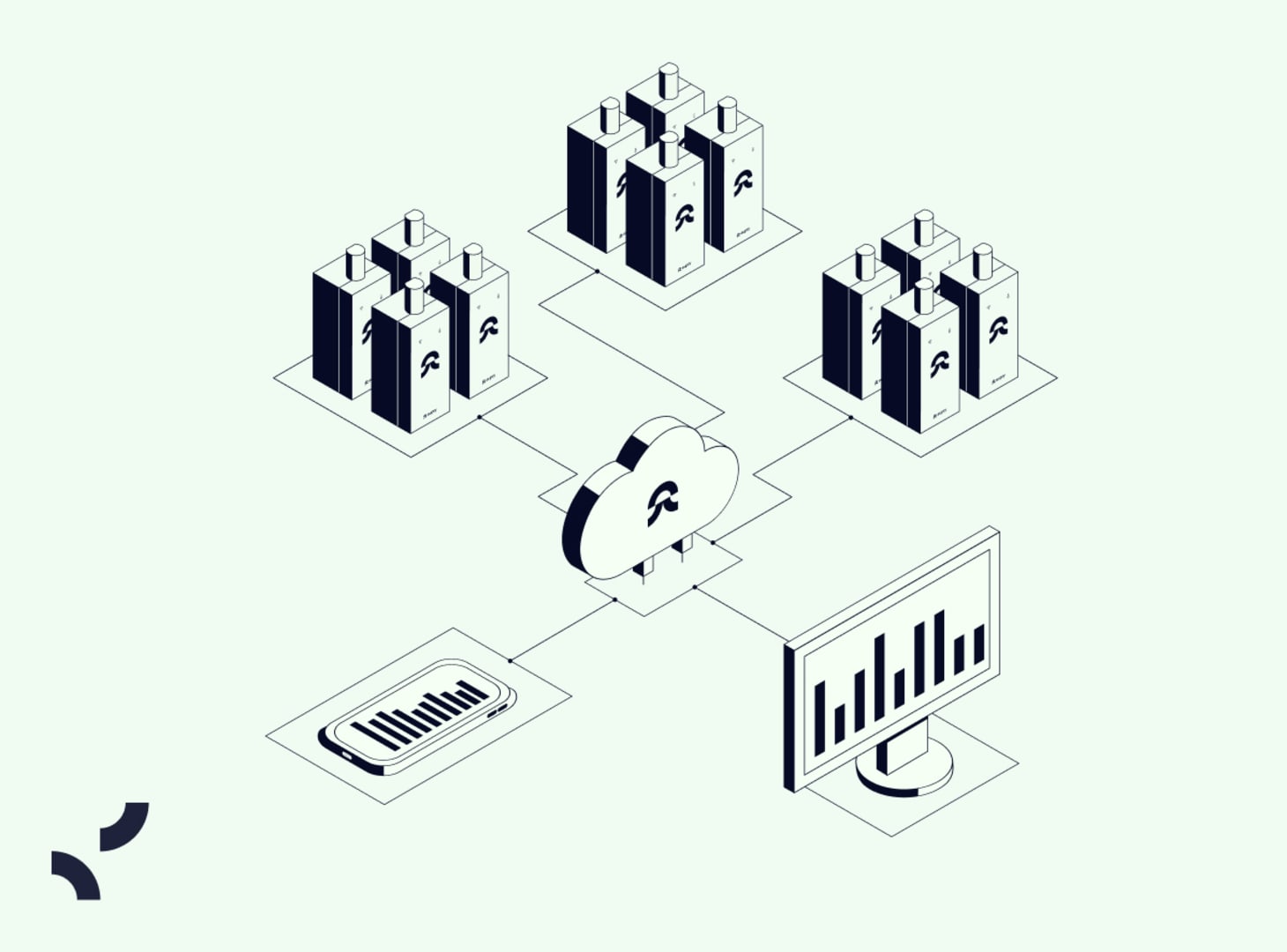 Isometric diagram showing three server clusters connected via cloud to a monitor and mobile device displaying data charts