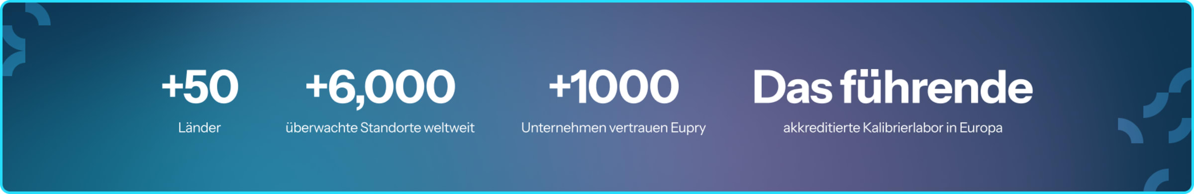 Eupry stats banner: 50+ countries, 6000+ monitored sites, 1000+ clients, leading accredited calibration lab in Europe