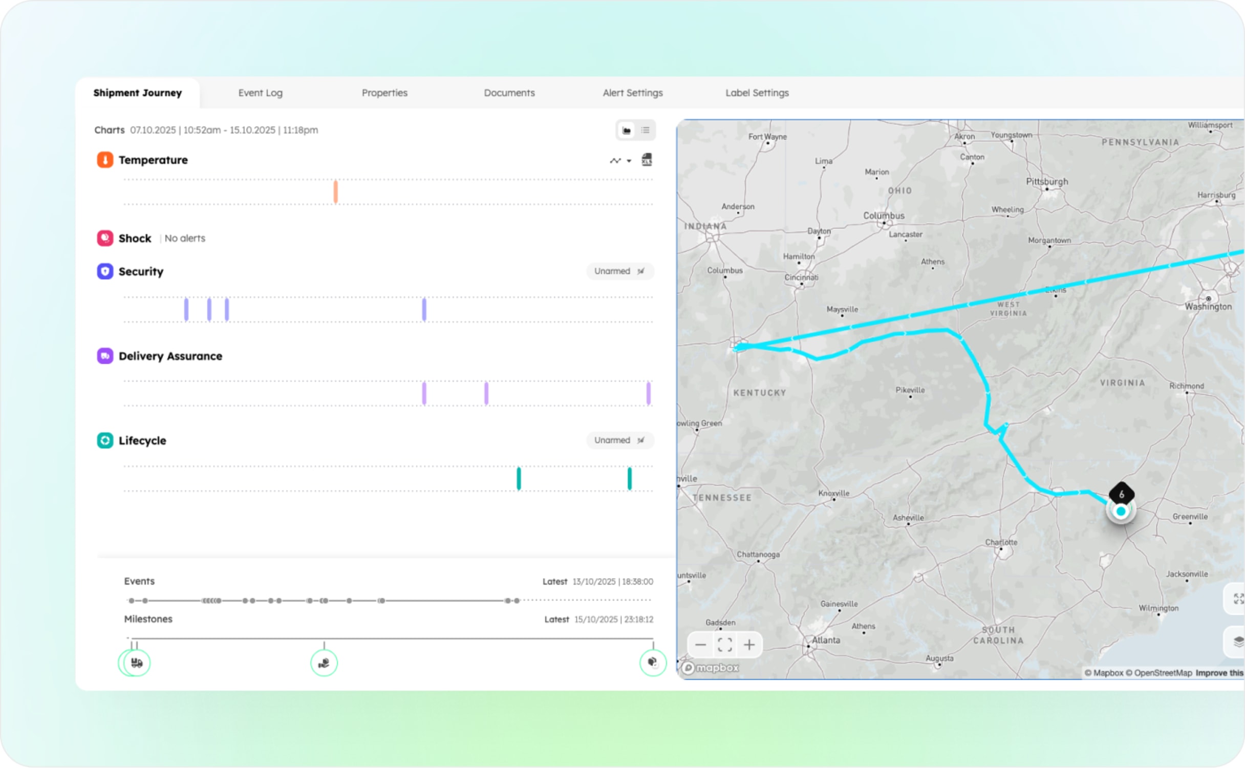 Eupry shipment journey dashboard showing temperature, security, and lifecycle sensor data charts alongside a map tracking route through eastern US states.