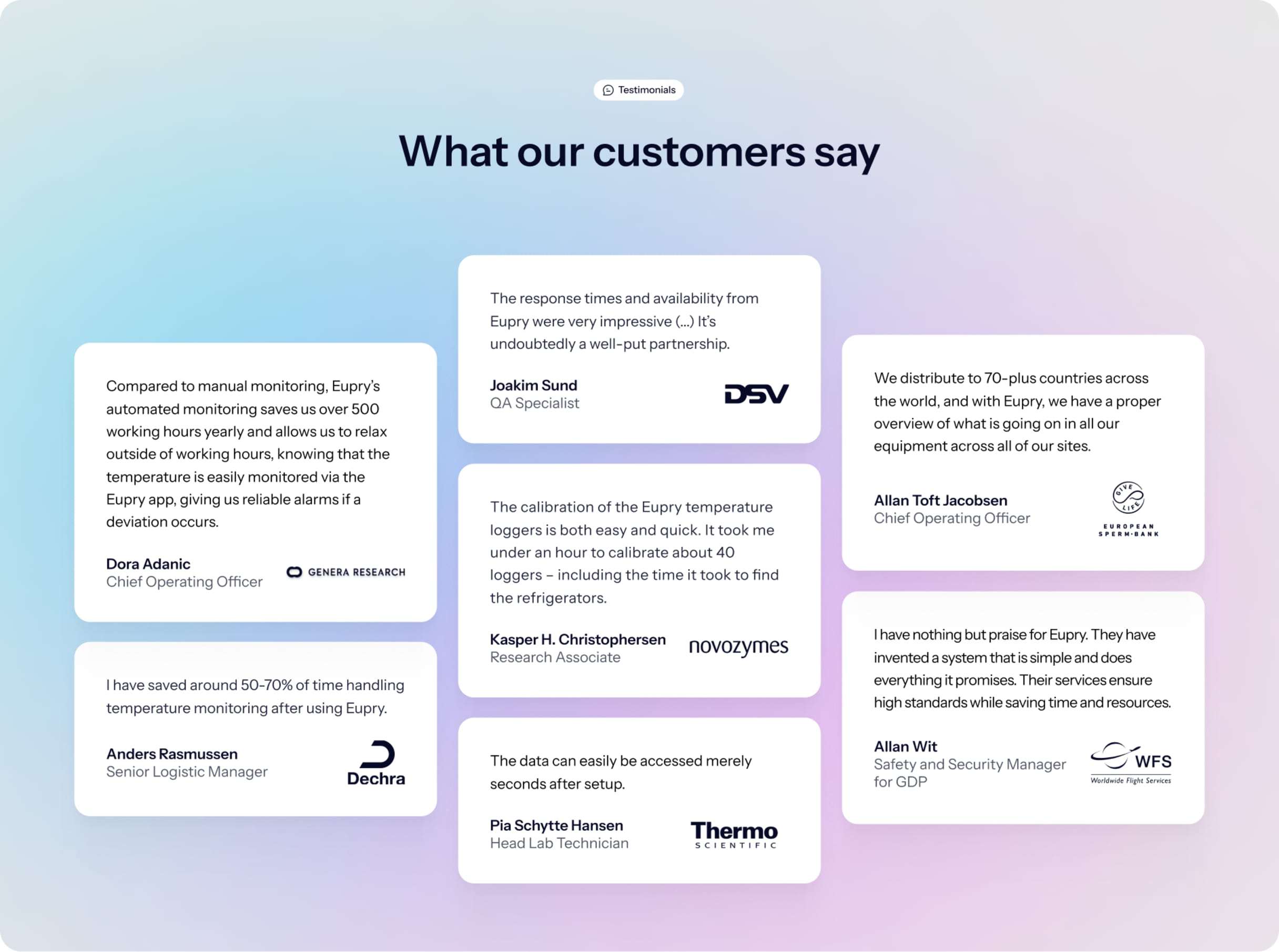 Customer testimonials section featuring 7 quotes from professionals at DSV, Novozymes, Dechra, and other companies praising Eupry.