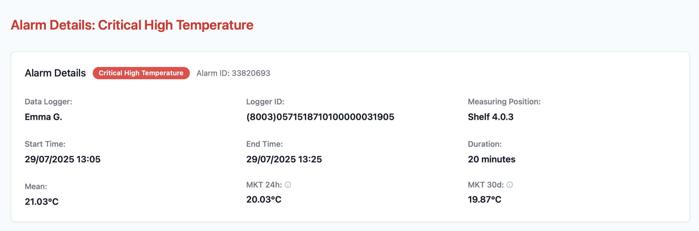 Eupry alarm details panel showing Critical High Temperature alert ID 33820693 for logger Emma G. on Shelf 4.0.3