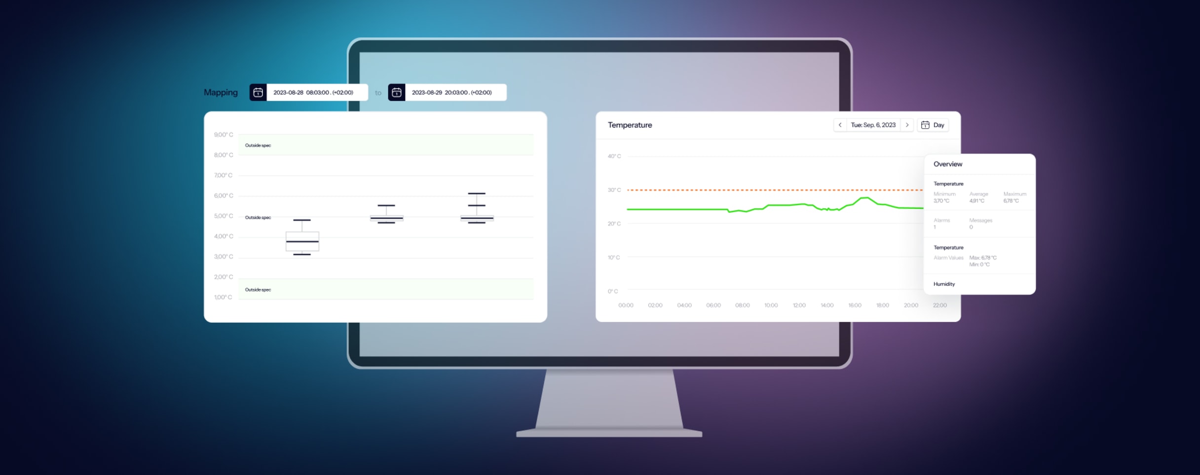 Dashboard showing temperature monitoring graphs and mapping data with date ranges and compliance thresholds on a desktop screen.