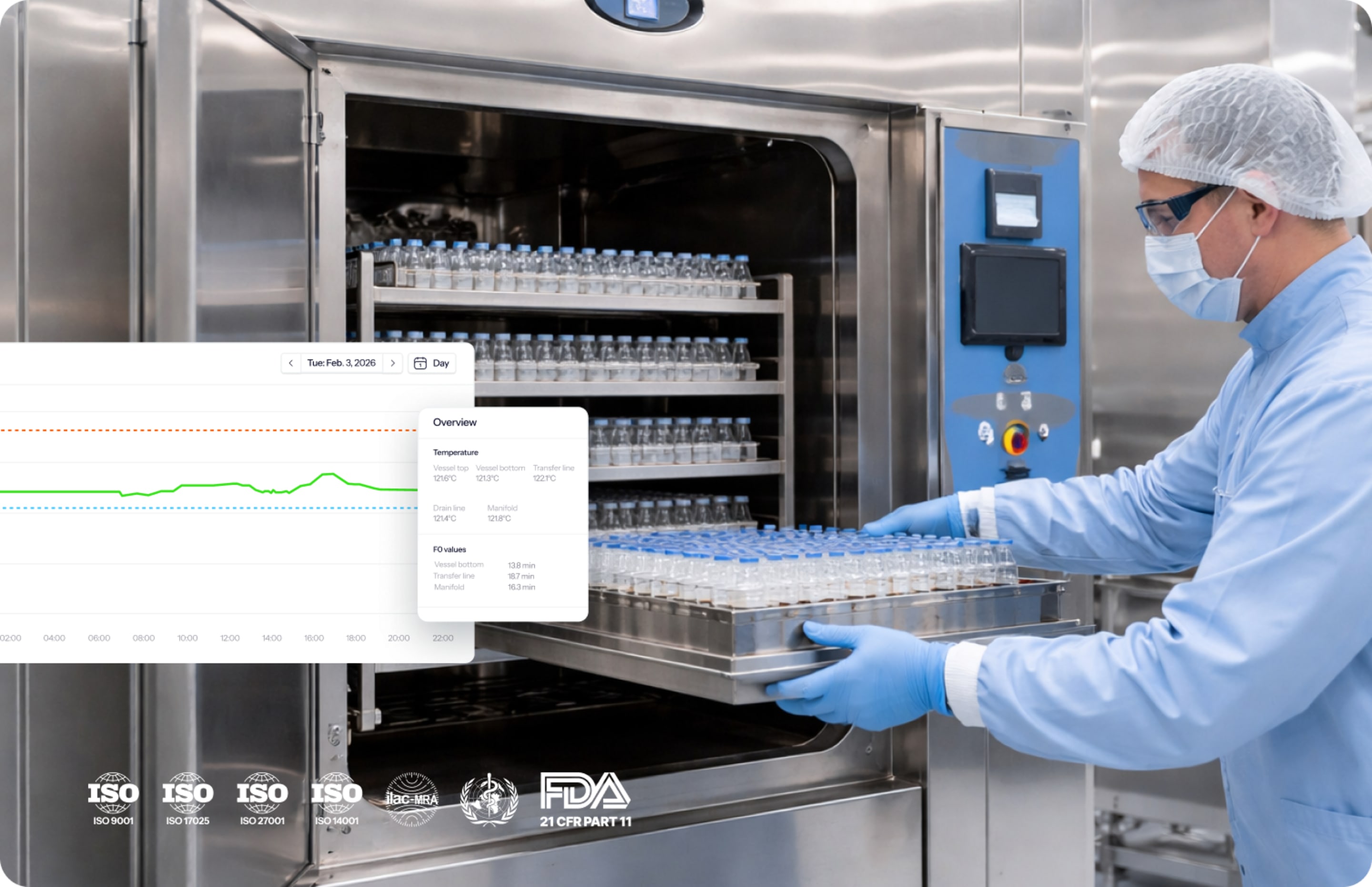 Pharmaceutical technician loading vials into autoclave sterilizer with digital temperature monitoring dashboard overlay