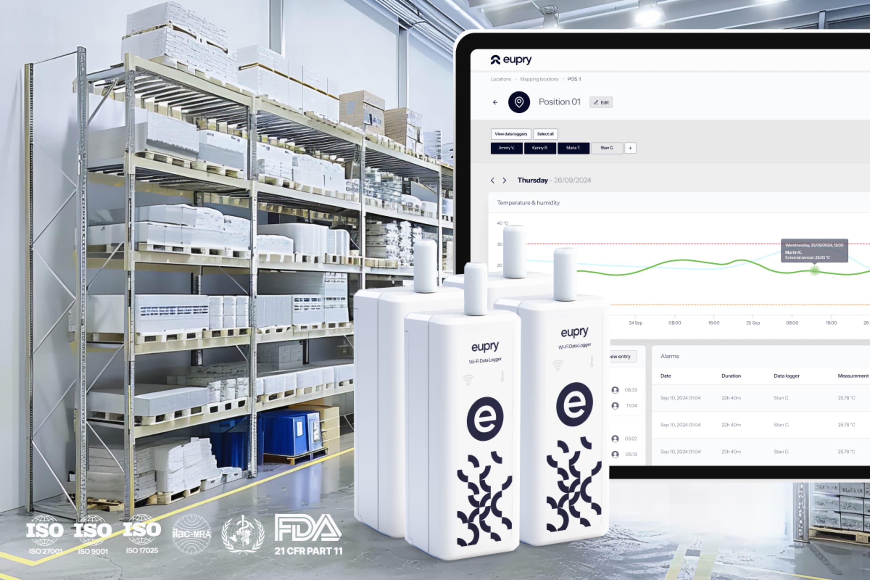 Eupry Wi-Fi data loggers in a warehouse with a temperature monitoring dashboard showing real-time GDP compliance data.