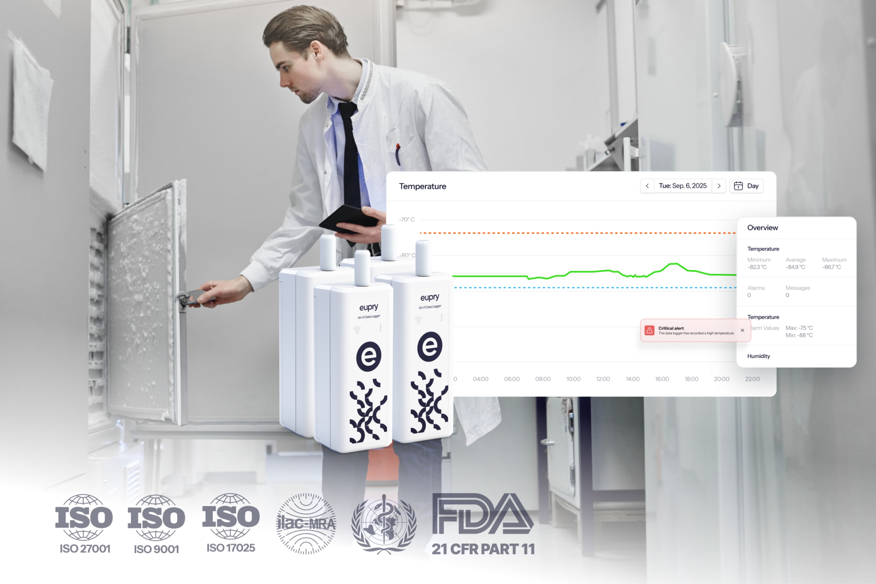 Lab technician monitoring ULT freezer with Eupry Wi-Fi data loggers, temperature dashboard showing -84.9°C average, compliance certifications