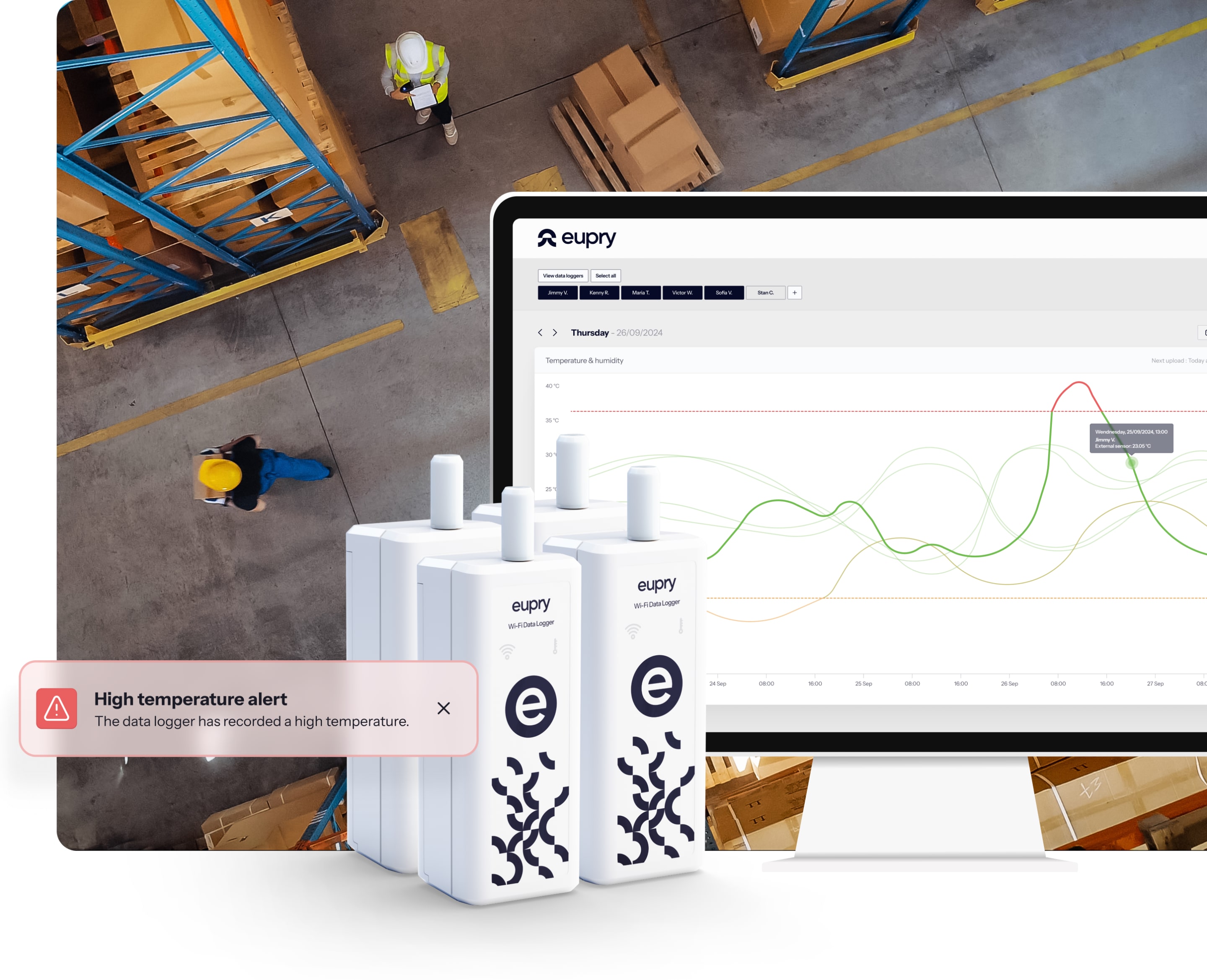 Eupry Wi-Fi data loggers in a warehouse with temperature monitoring dashboard and high temperature alert notification.