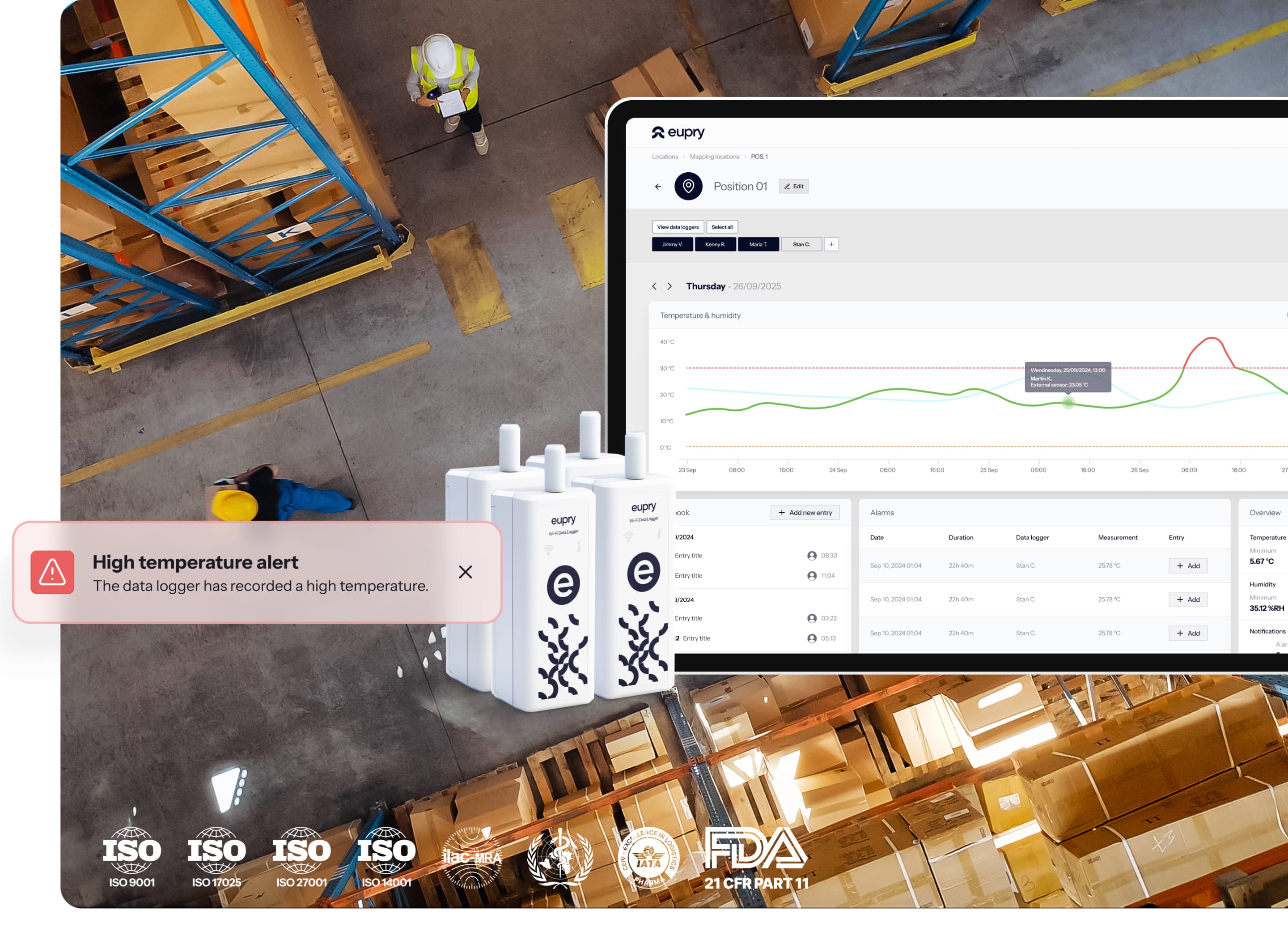 Eupry warehouse monitoring system showing data loggers, temperature alerts, and compliance dashboard with ISO and FDA certifications