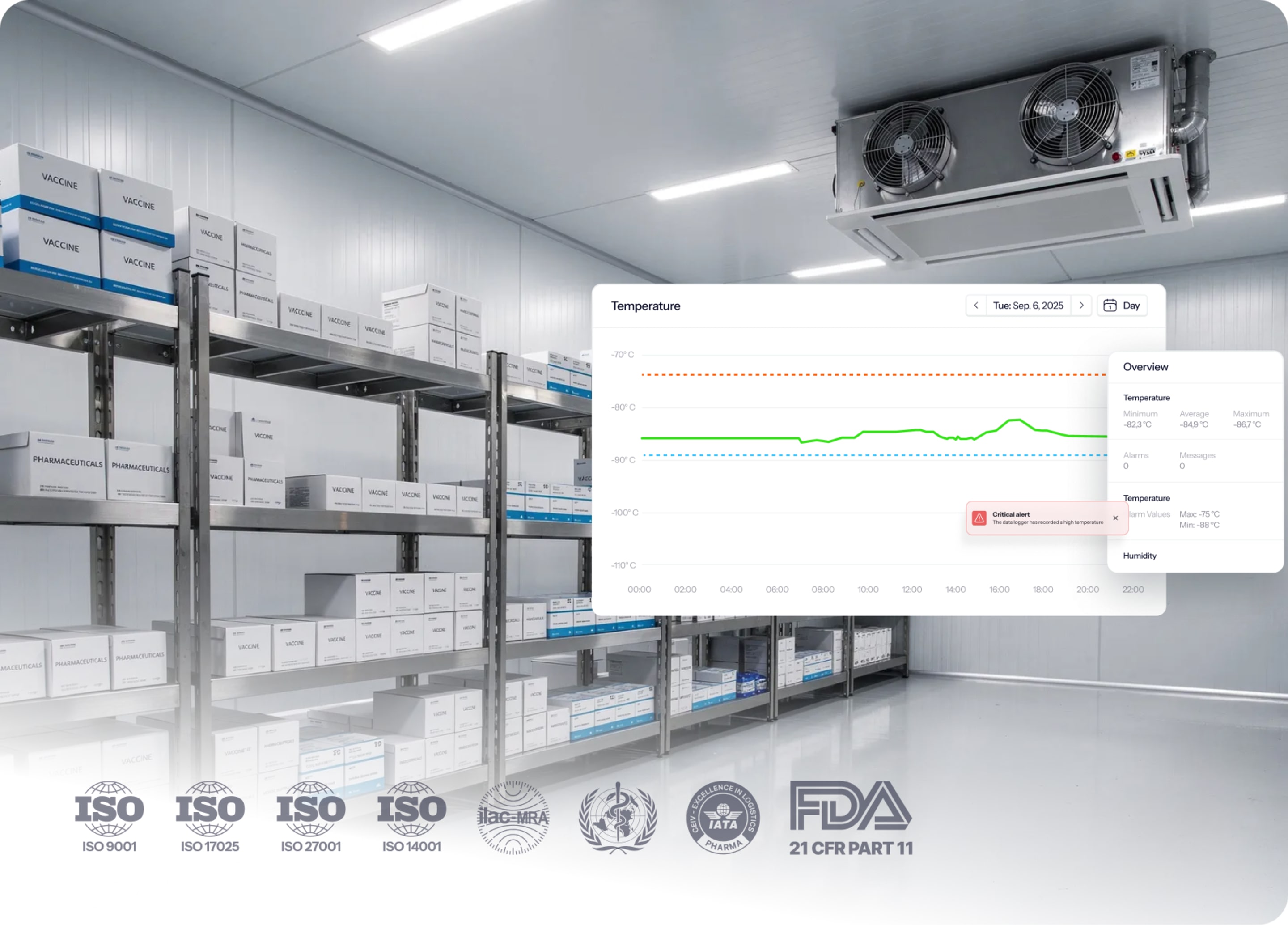 Cold storage room with vaccine and pharmaceutical boxes on metal shelves, showing temperature monitoring dashboard with critical alert.