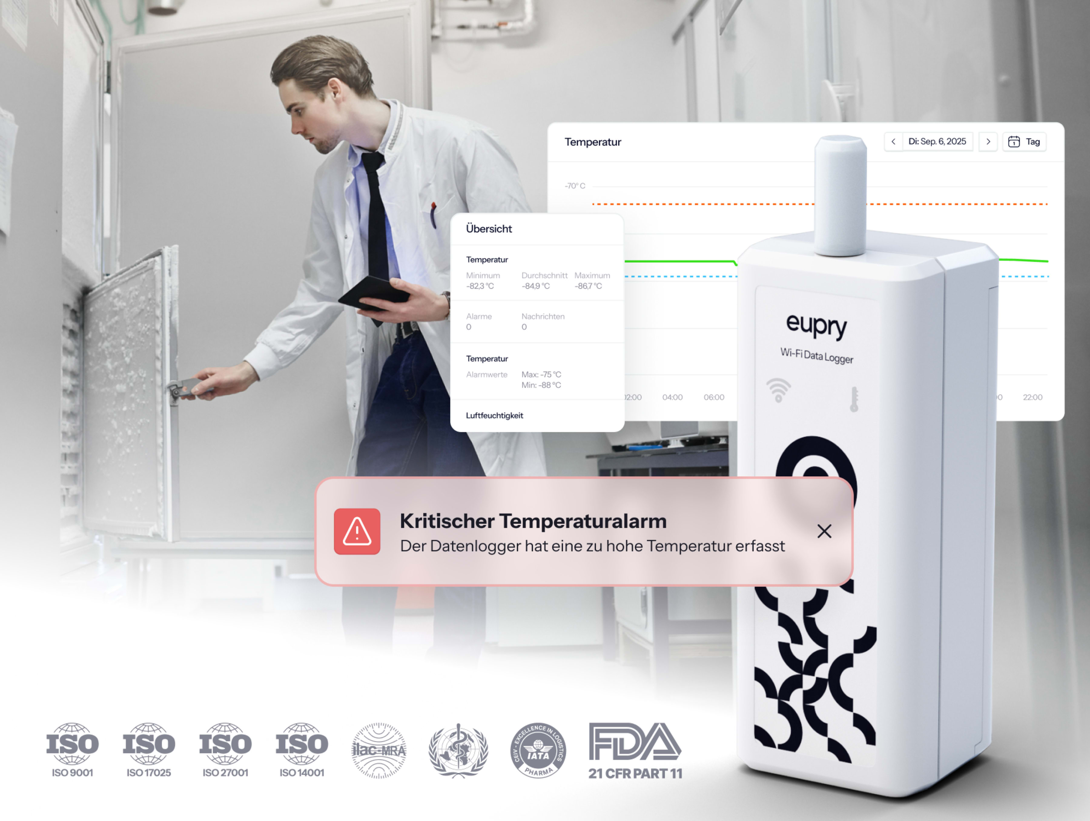 Eupry Wi-Fi Data Logger beside temperature monitoring dashboard showing critical alarm alert, with lab technician checking freezer unit.