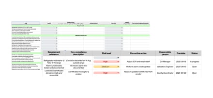 Pharmaceutical refrigerator compliance checklist with CAPA log showing requirements, validation steps, risk levels, and corrective actions.