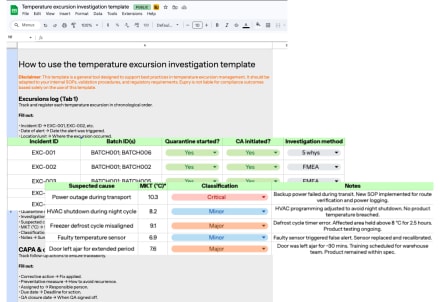 Google Sheets temperature excursion investigation template showing excursion log with batch IDs, classifications, and CAPA tracking fields.