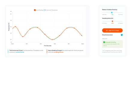 Interactive temperature sensor sampling simulation showing sinusoidal waveforms with cyan environment and orange sensor readings over time.