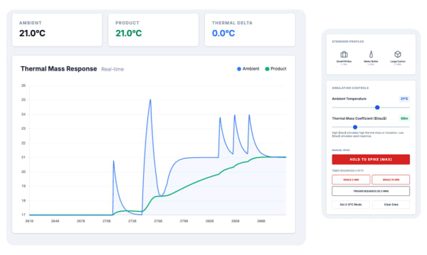Eupry thermal mass response dashboard showing real-time ambient and product temperature graphs with simulation controls panel