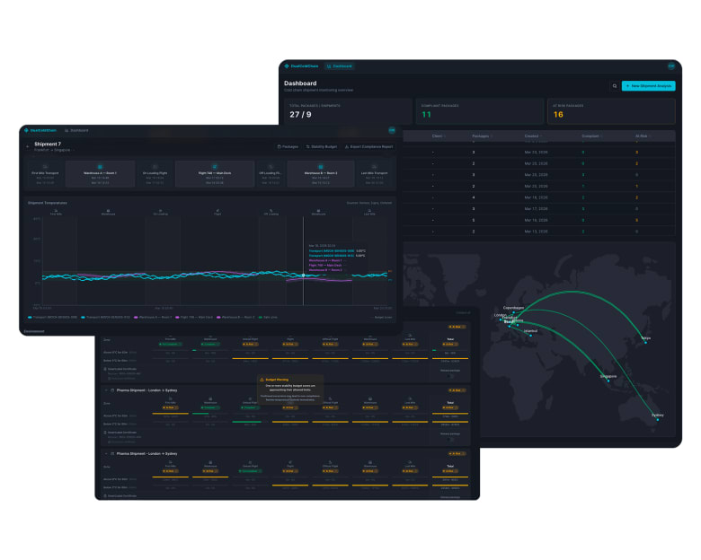 DualColdChain dashboard showing cold chain shipment monitoring with temperature graphs, package compliance stats, and global route map