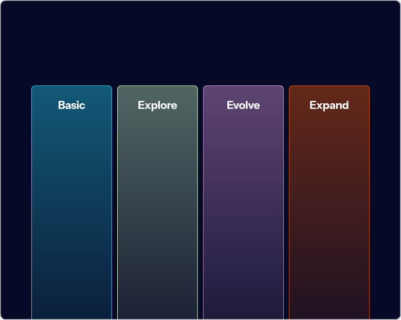 Four pricing tier cards labeled Basic, Explore, Evolve, and Expand on a dark navy background with colored borders.