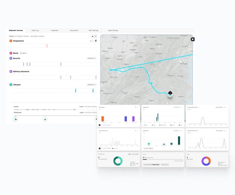 Eupry shipment monitoring software dashboard showing route map, temperature charts, alert handling, and shipment cycle analytics