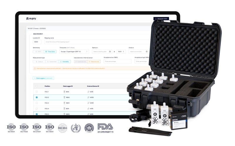 Eupry software dashboard showing mapping analysis settings alongside a case of data logger hardware and sensors.