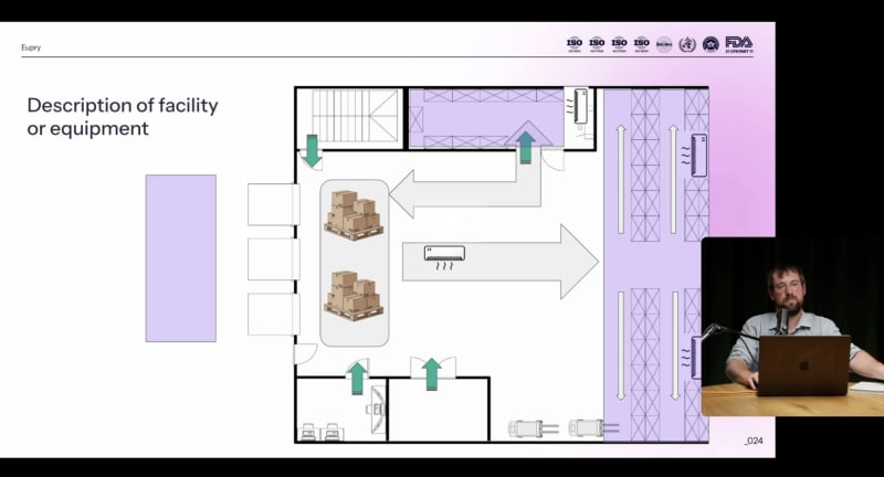 Warehouse floor plan diagram showing product flow, storage areas, temperature monitoring equipment, and loading docks