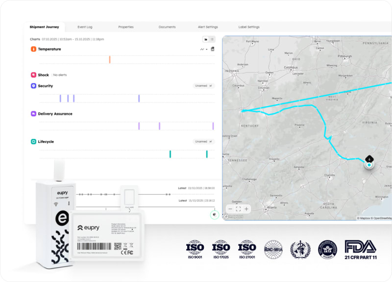 Eupry Wi-Fi data logger device with shipment tracking dashboard showing temperature monitoring charts and route map across US states.