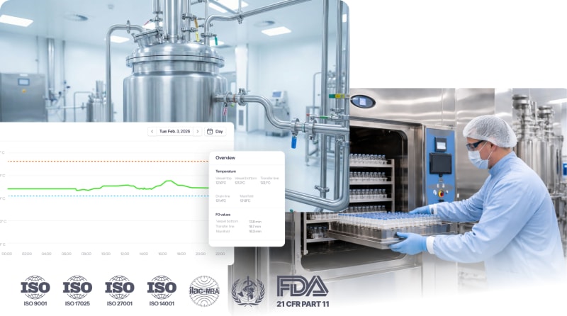 Pharmaceutical SIP validation dashboard showing autoclave temperature data, F0 values, cleanroom equipment, and compliance certifications