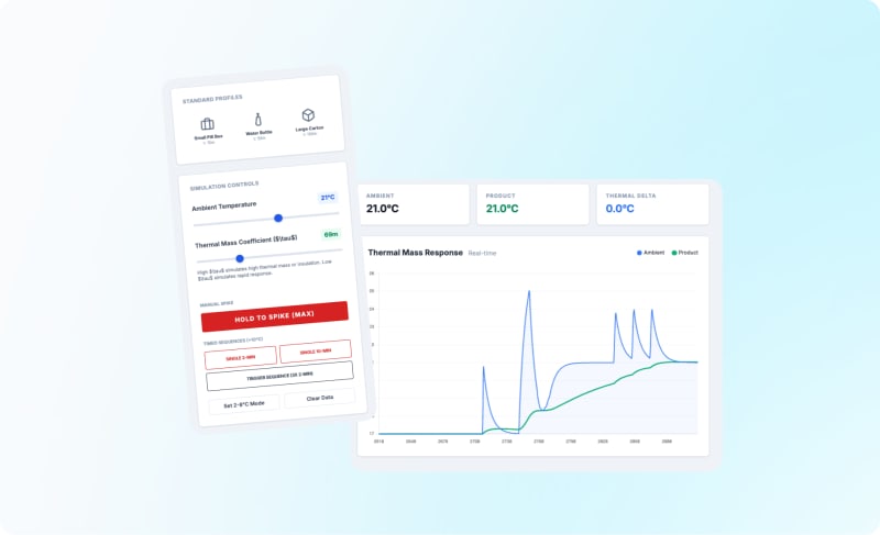 Thermal mass simulator dashboard showing real-time ambient vs product temperature response chart with simulation controls and spike sequences