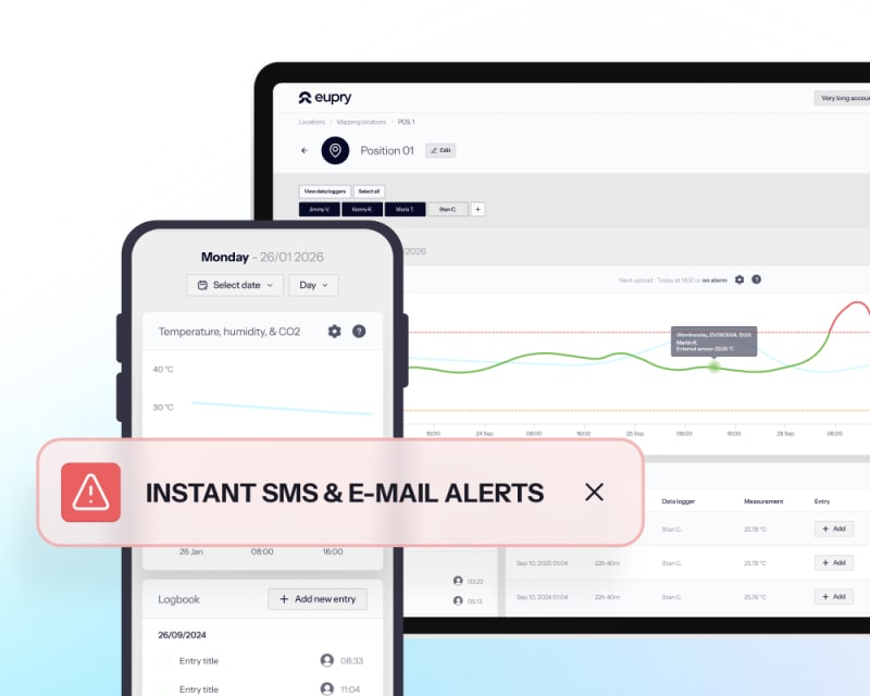 Eupry dashboard showing temperature monitoring graphs on desktop and mobile with an instant SMS and email alerts notification banner