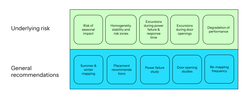 Risk assessment.png
