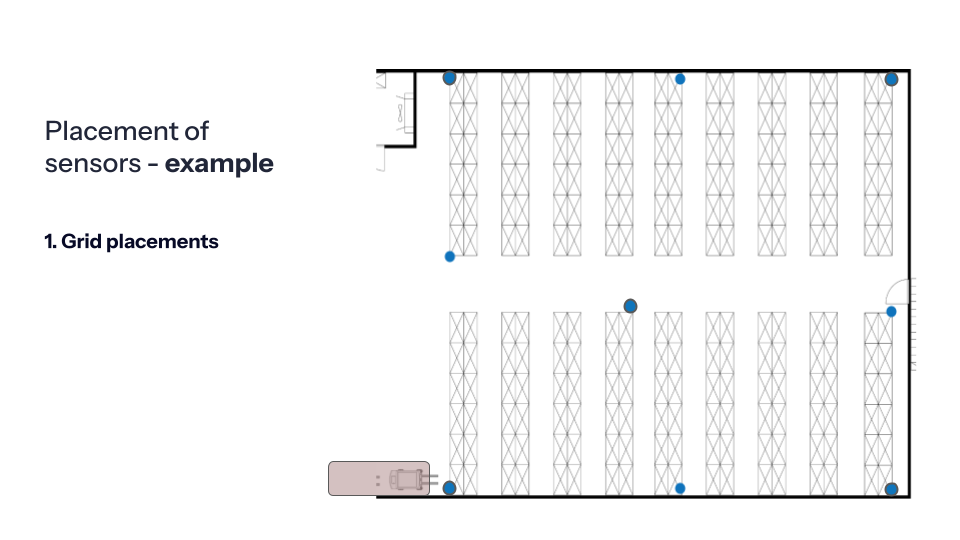 Blog visuals_placement grid.png