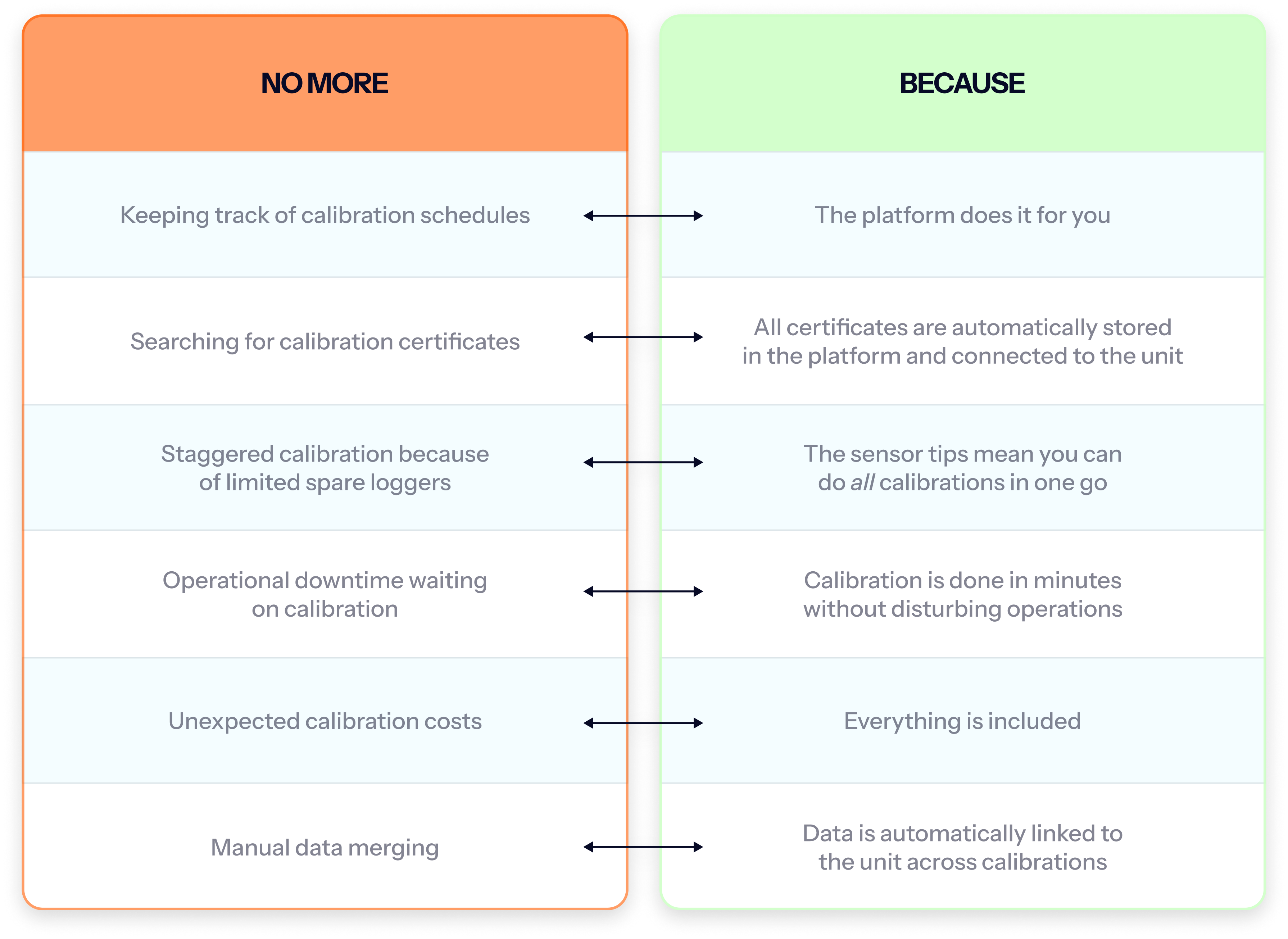 No more Because - calibration2.png