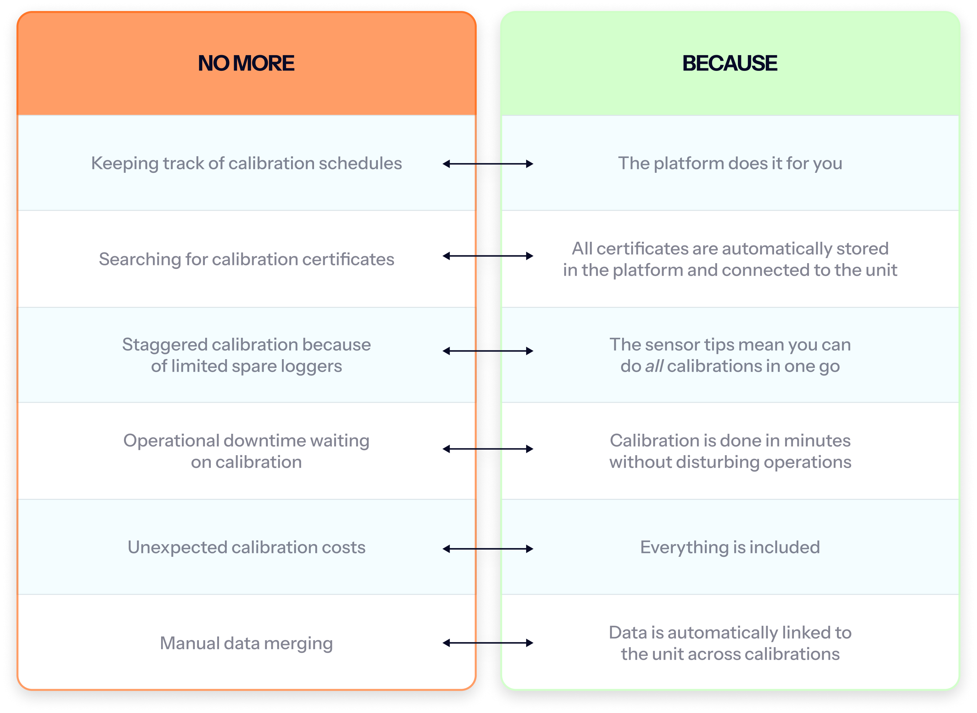 No more Because - calibration2.png