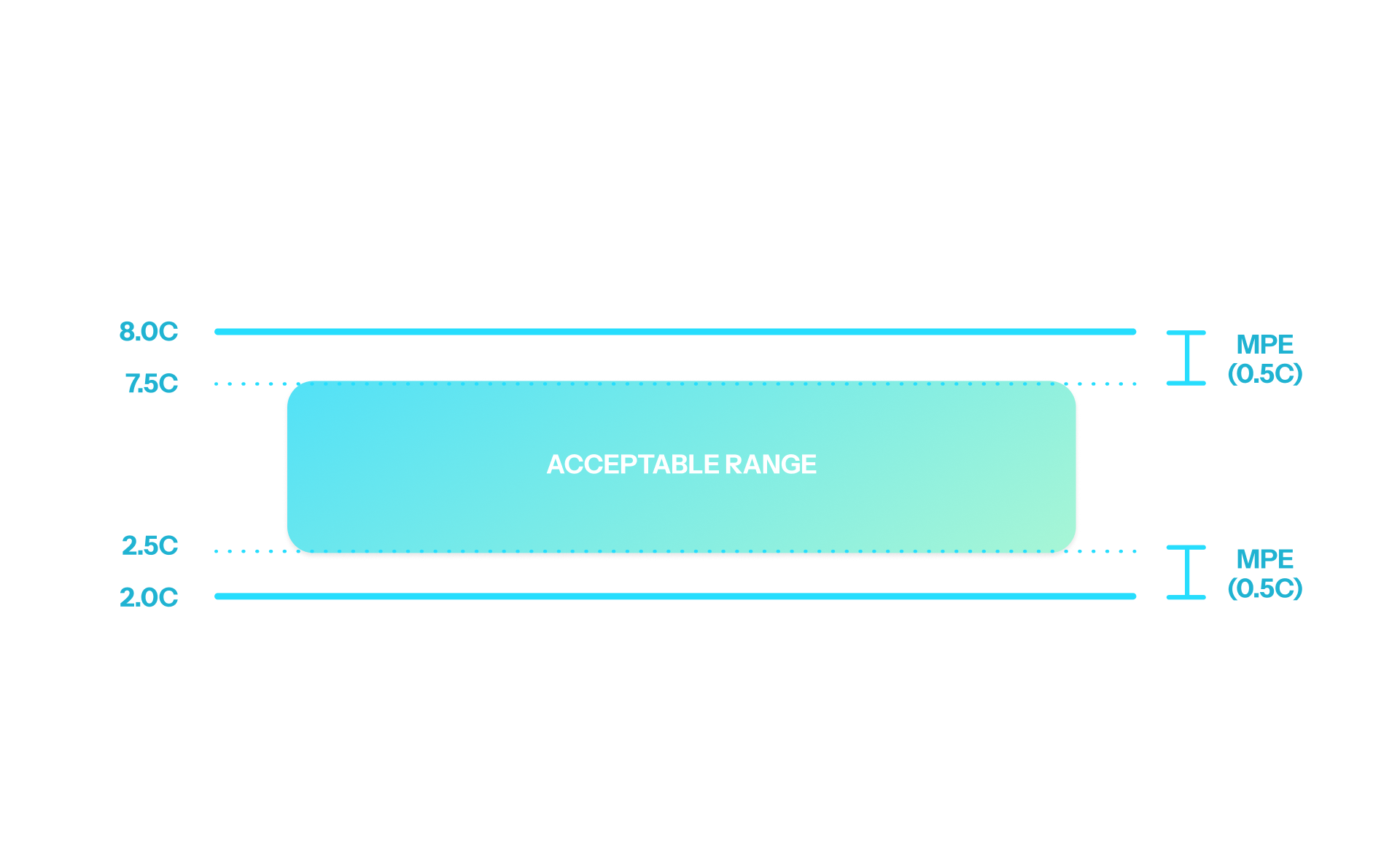 Acceptable range_acceptance criteria2.png