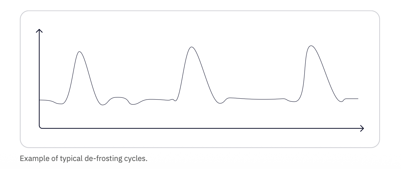 De-frosting cycle example.png